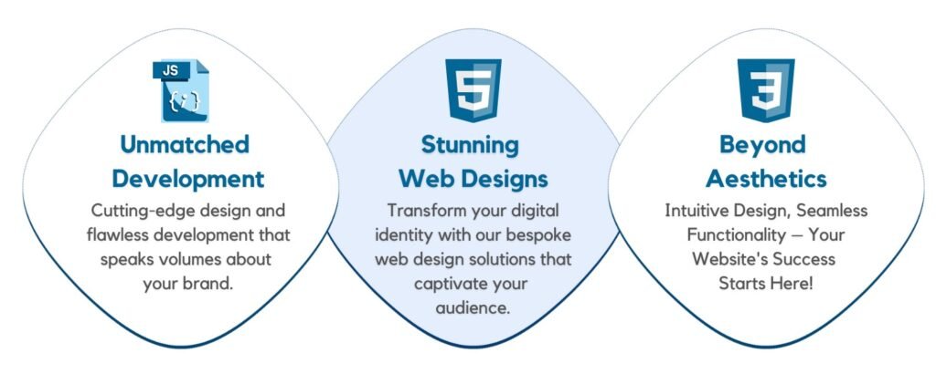 Website Design and Development